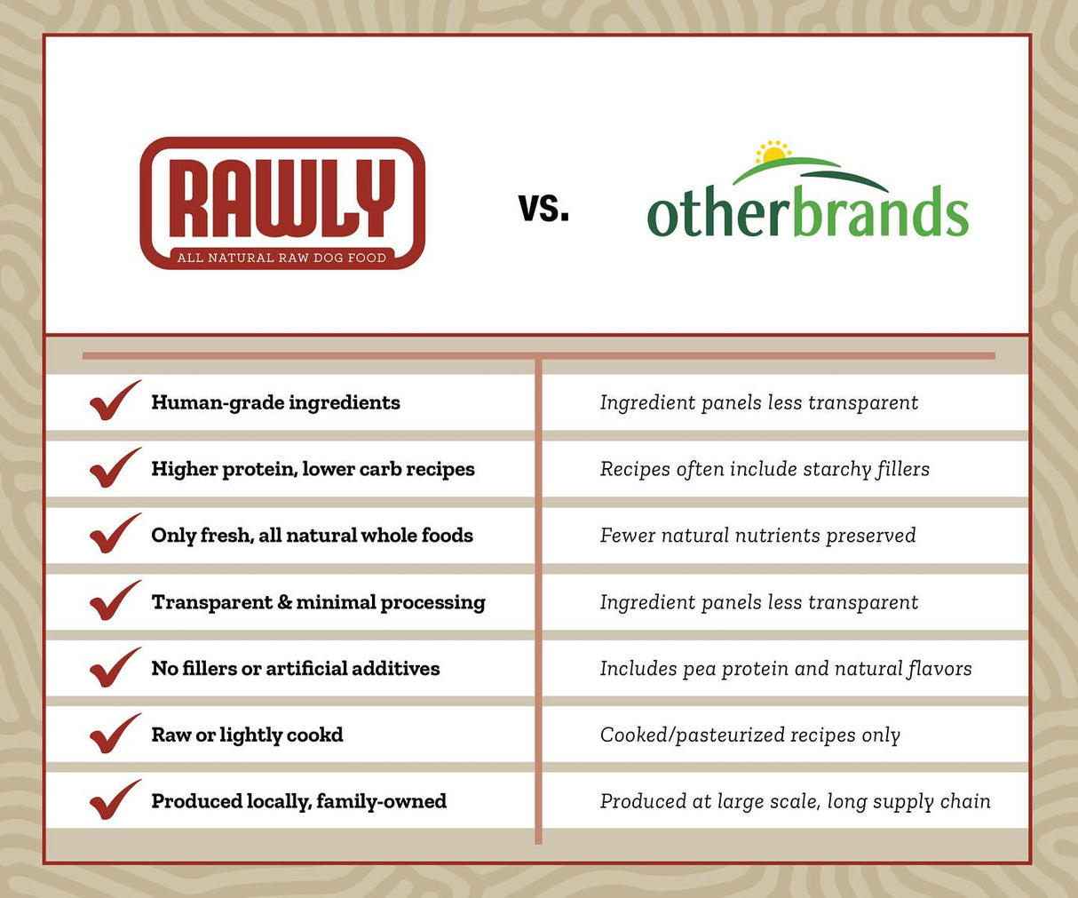 Raw Dog Food- Chicken