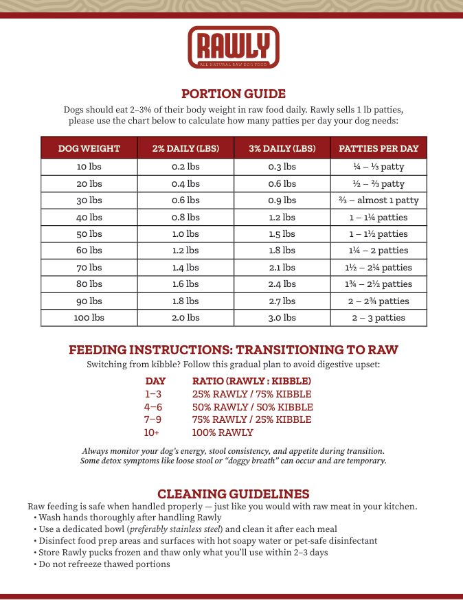 Raw Dog Food- Chicken