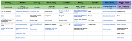 The Genius Meal Matrix that Simplified Family Meals